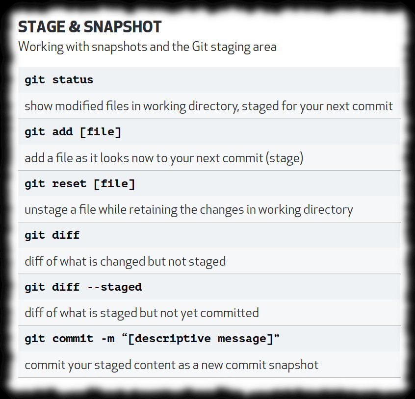 ../../_images/git-cheat-sheet-education.pdf.jpeg